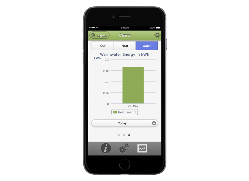 STIEBEL ELTRON Hőszivattyú vezérlés ISG web