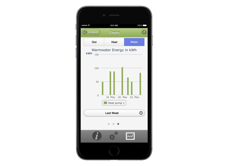 STIEBEL ELTRON Hőszivattyú vezérlés ISG web